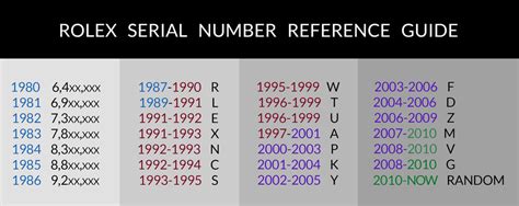 rolex watch serial number|rolex serial number list.